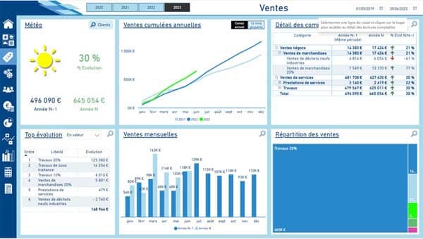 Tableau de bord Power BI ventes – analyse FEC et indicateurs financiers