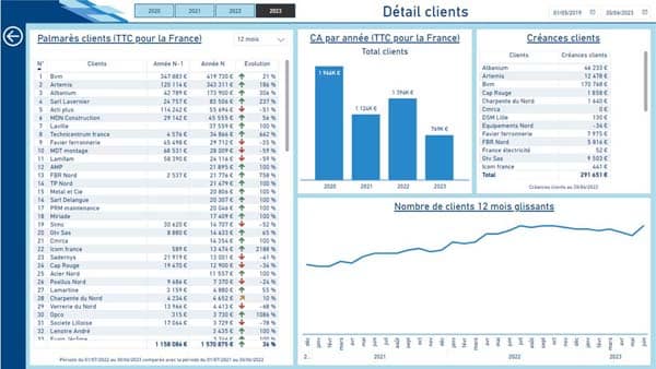 Power BI – Analyse des clients à partir du FEC