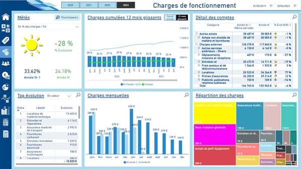 Power BI – Analyse des charges de fonctionnement à partir du FEC