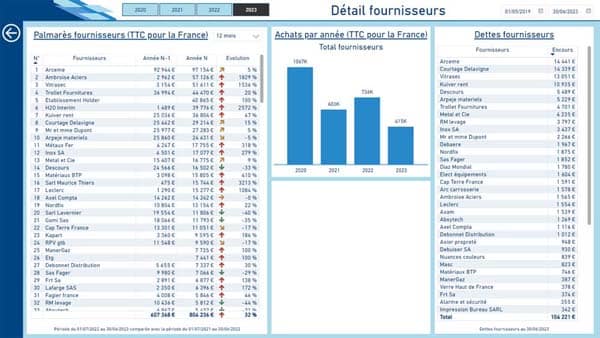 Power BI – Analyse des fournisseurs à partir du FEC