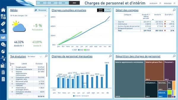 Power BI – Analyse des charges de personnel et d’intérim à partir du FEC