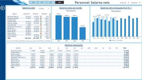 Power BI – Détail des salaires nets du personnel à partir du FEC