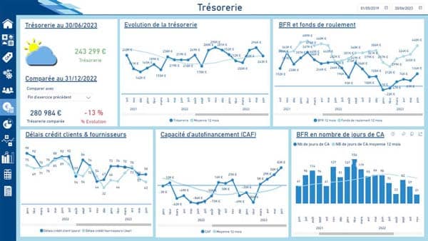 Analyse de la trésorerie, du BFR et de la capacité d’autofinancement dans Power BI à partir des données FEC.