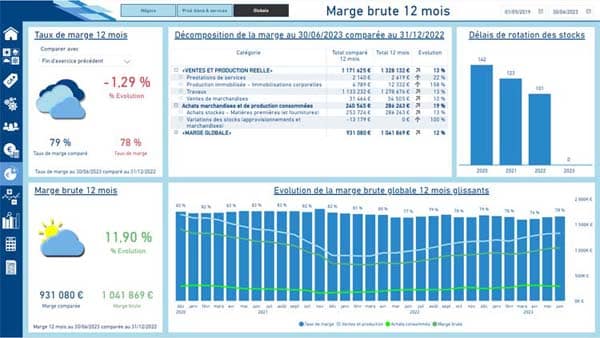 Analyse de la marge brute, du taux de marge et de la rotation des stocks dans un rapport Power BI basé sur un FEC.