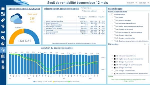Analyse du seuil de rentabilité d’une entreprise dans un rapport Power BI à partir d’un FEC.