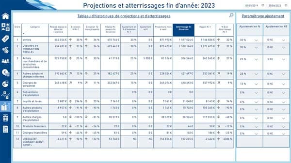 Rapport Power BI de prévisionnel financier avec projections et atterrissage à partir d’un FEC.