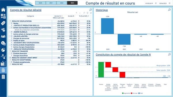 Rapport Power BI présentant le compte de résultat d’une entreprise à partir d’un FEC.