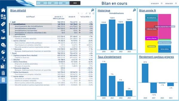 Rapport Power BI présentant le bilan financier d’une entreprise à partir d’un FEC.